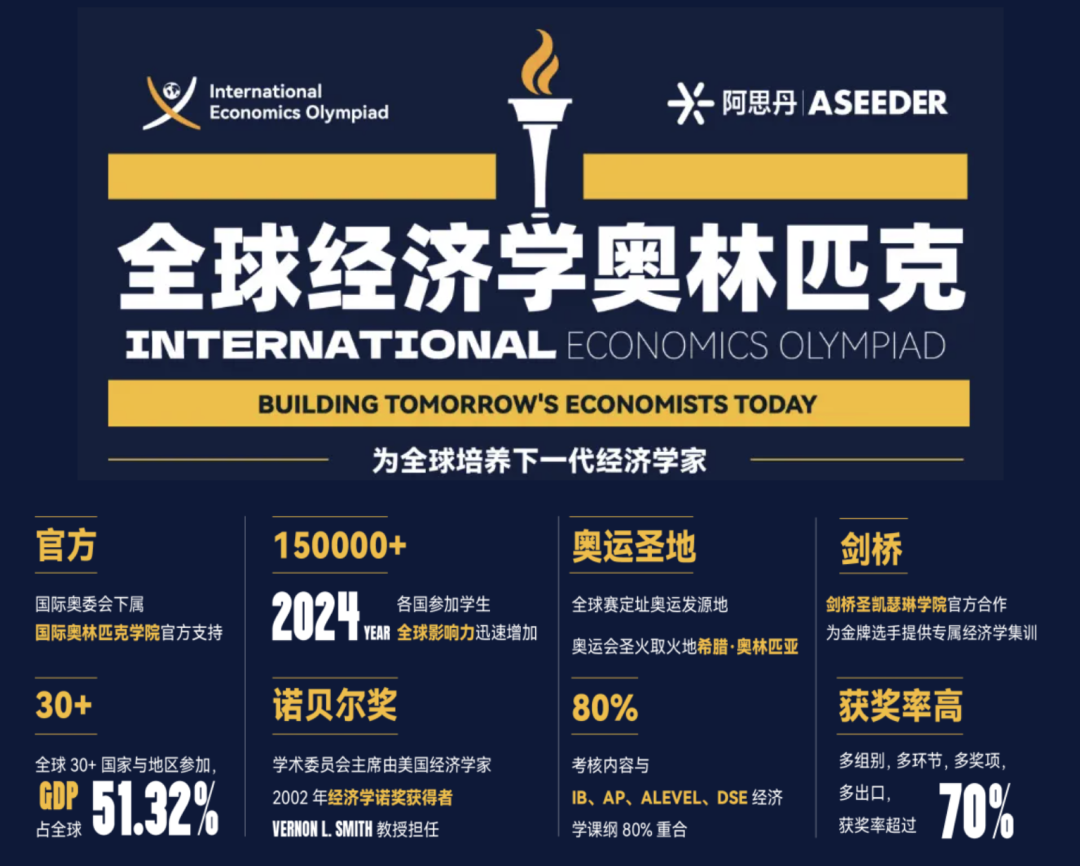 【超详细回顾】参加剑桥圣凯瑟琳学院经济学夏校，颠覆了我对经济学的理解