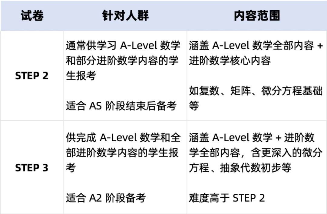 全面认识英本STEP附加考试：应试技巧与备考策略解析