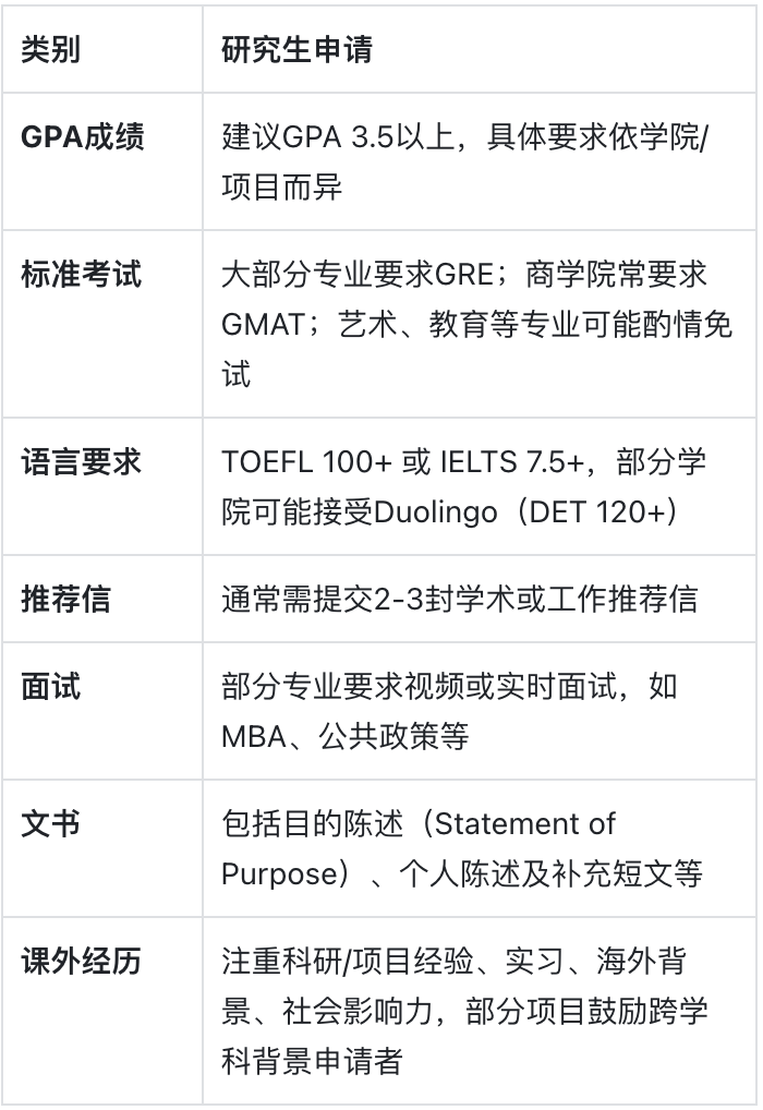 范德堡大学：在绿意与智慧之间，遇见范德堡