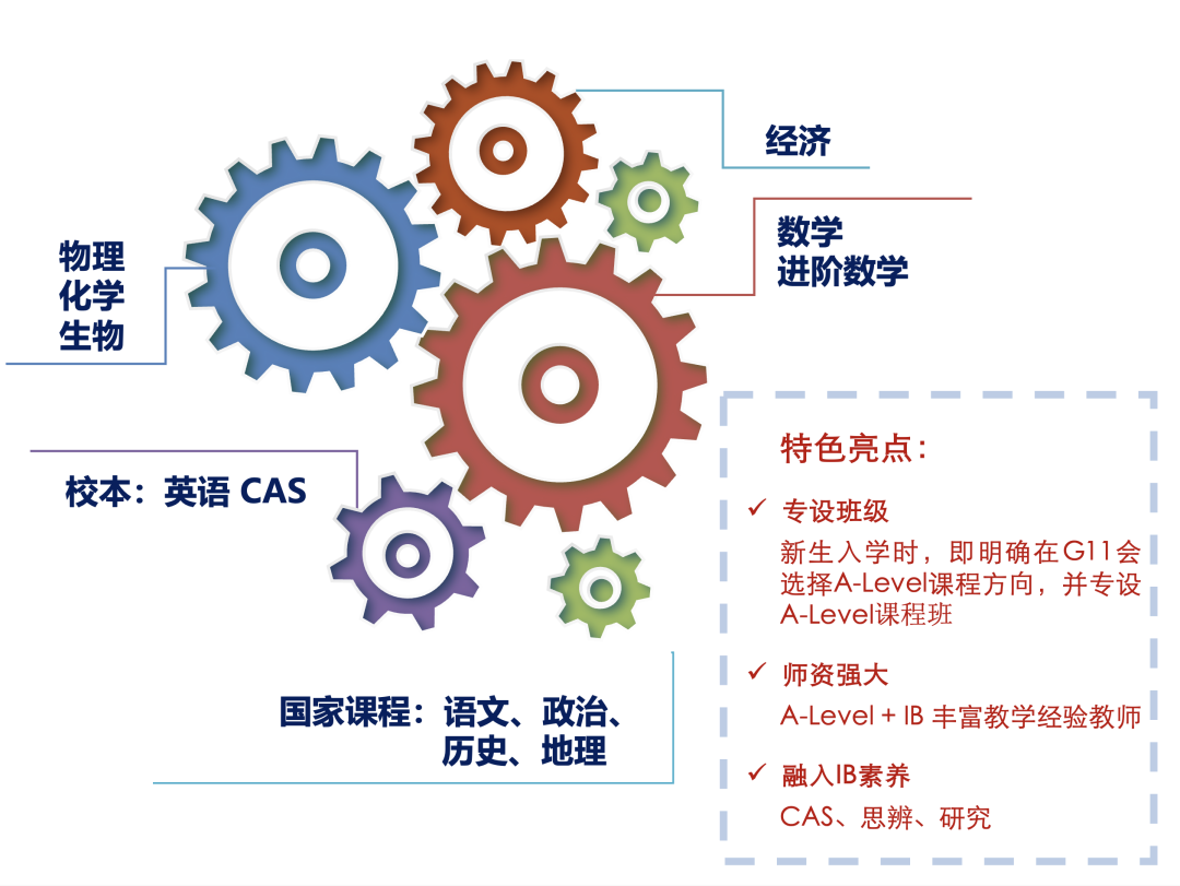 上海闵行区国际高中学校｜上海七宝德怀特高级中学，21所国际高中，开设IBDP及Alevel课程~