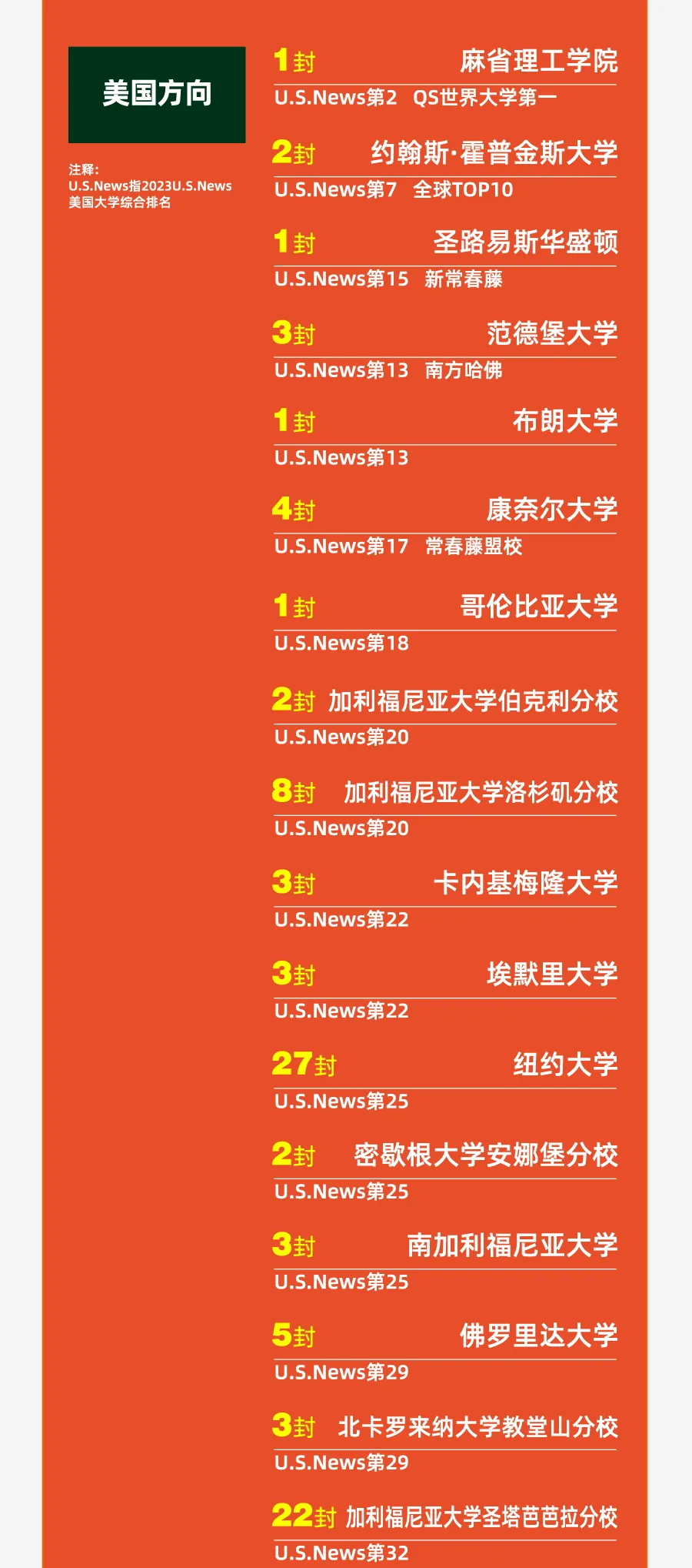 青岛国际高中｜青岛墨尔文中学2025年招生简章！青岛热门A- level
