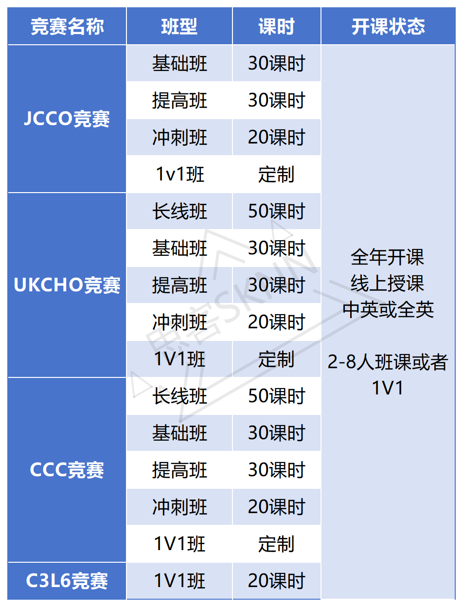 四大国际化学竞赛：JCCO/CCC/UKChO/C3L6怎么选？