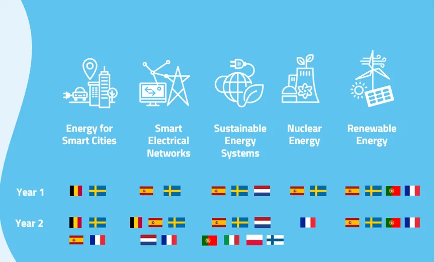 欧盟名校硕士——EIT Innoenergy双学位能源项目