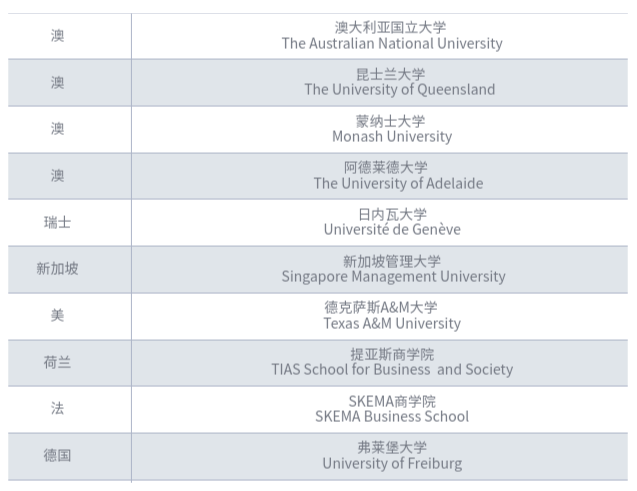 中外合办 | 2025年东北财经大学2+2国际本科招生简章！