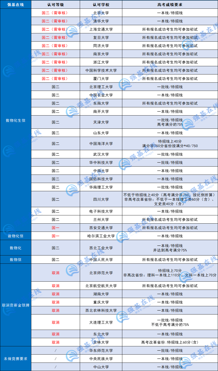 2025年强基计划6大变化全解析！低年级生该如何应对？