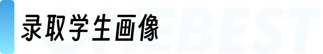 布朗大学最新录取数据出炉：申请人数下降，录取率5.6%五年首升！