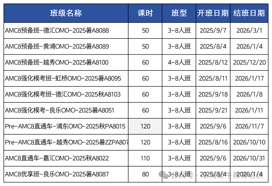 AMC8竞赛数学难度怎么样？适合零基础学生吗？机构AMC8竞赛辅导课程招生中！