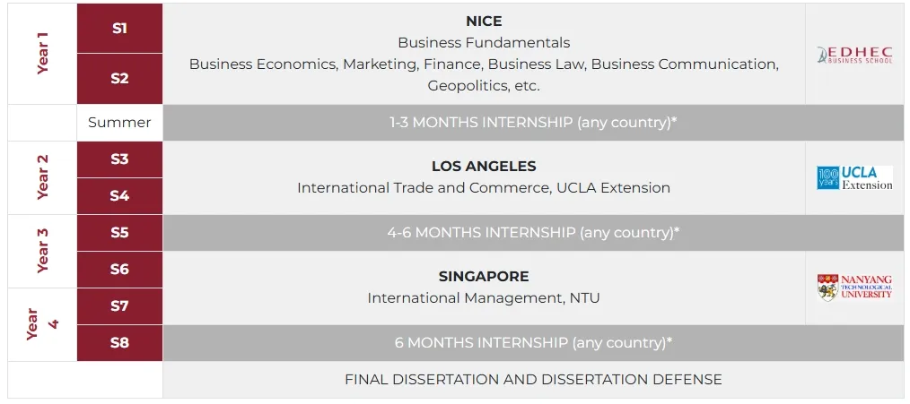 26fall申请季 | EDHEC北方高商四年制本科国际BBA申请批次公布！
