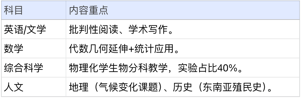 马来西亚圣约瑟夫国际学校（SJIIS）｜落座富人区的Alevel+IB学校全解析