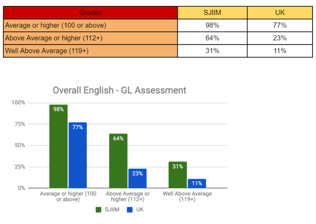 马来西亚圣约瑟夫国际学校（SJIIS）｜落座富人区的Alevel+IB学校全解析