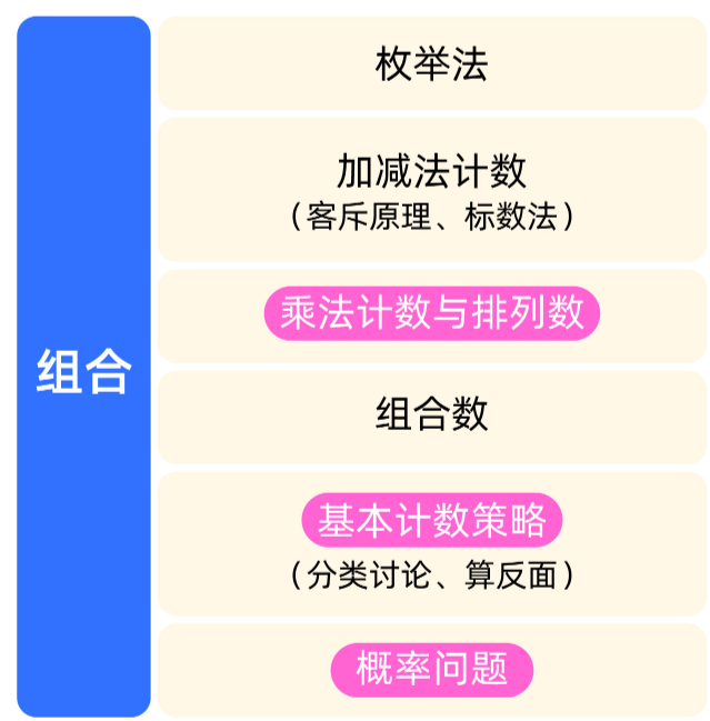 AMC8数学竞赛看这一篇就够了！AMC8含金量/考点/难点/培训辅导