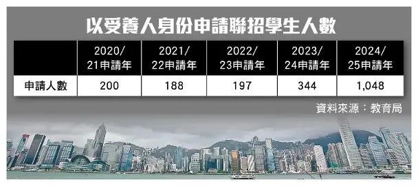香港教育政策大变！本地生与非本地生定义模糊，中三及以上插班究竟有多难？