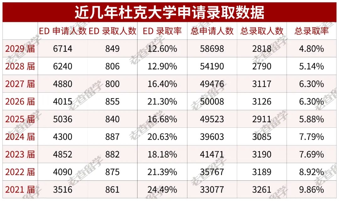 学术成就比肩藤校！这所全美Top6名校为何值得你选择？