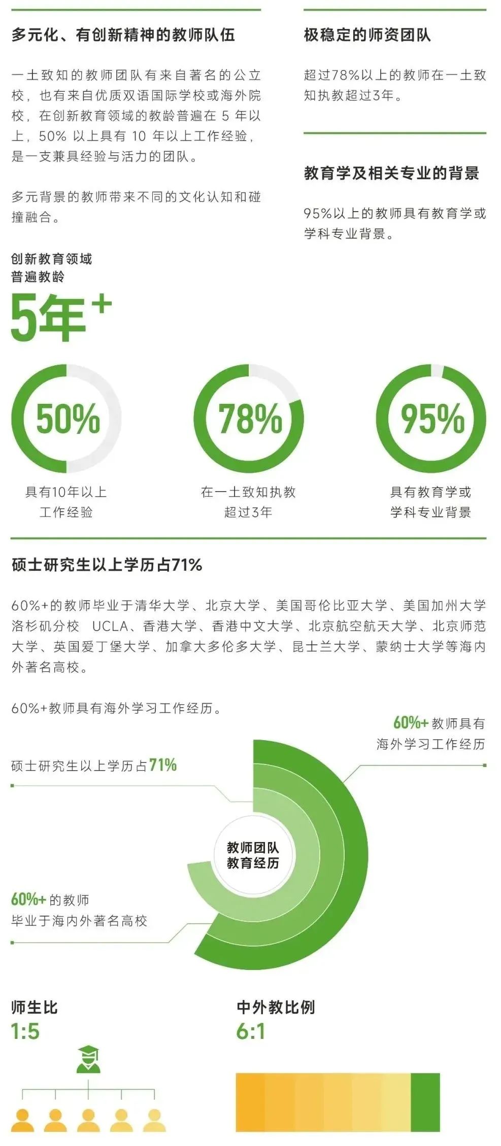 北京国际学校｜北京一土致知学校