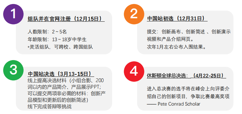 “STEM+商科”冲藤竞赛：「康莱德创新挑战赛」报名时间、含金量、课题、注意事项
