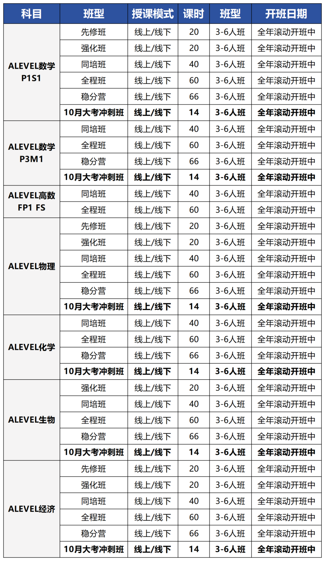 2025爱德思秋季大考报名开启！ALevel大考报名考试时间及流程奉上！附ALevel冲刺班~