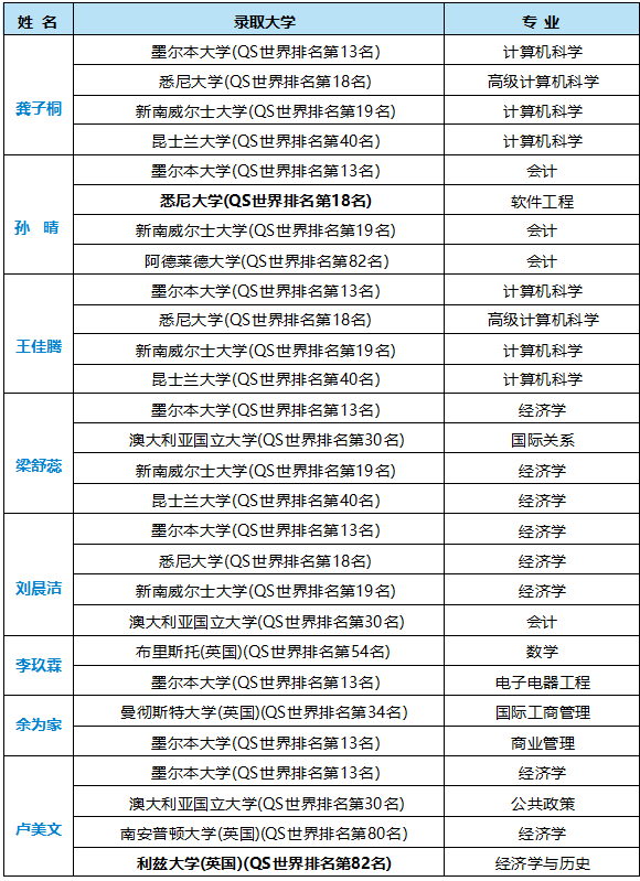 杭州择校|天门杭州华泰中学国际部