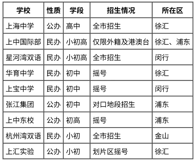 上海国际学校五大派系全景解析：上中、世外、平和、协和、万科如何匹配？择校指南在此