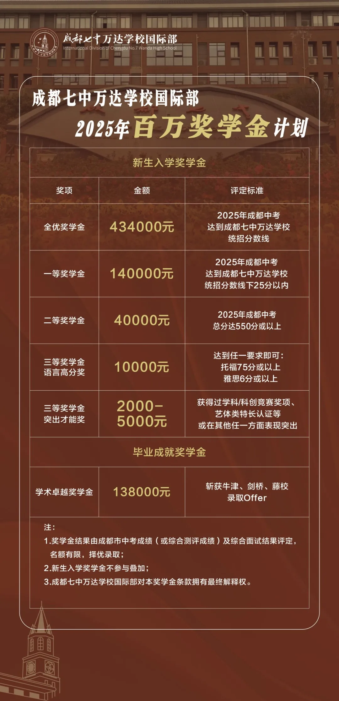 成都公办国际部｜成都七中万达学校国际部2025年秋季入学招生简章！