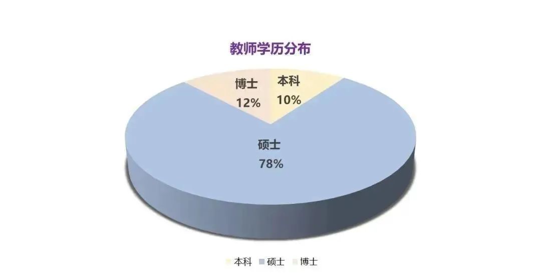 清澜山发布2025-26学年校历！今年升学成绩鲨疯了！
