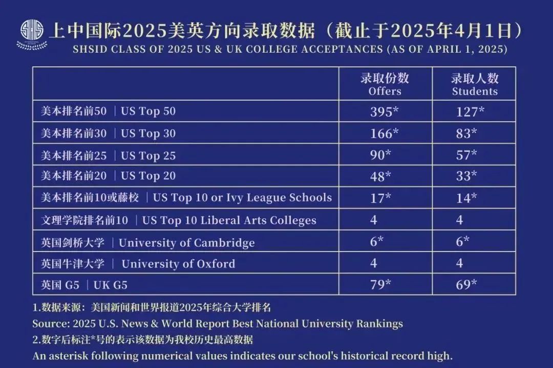 2026年上海中学国际部招生简章！考试时间内容/招生对象流程/学费多少？