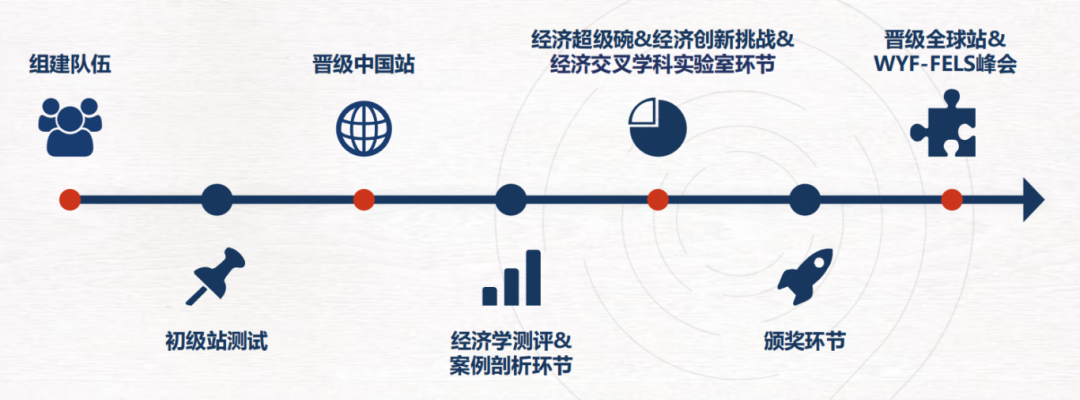 错过等一年！NEC & SIC竞赛须知：时间/要求/考点/组队，附中学生商赛规划+辅导课程