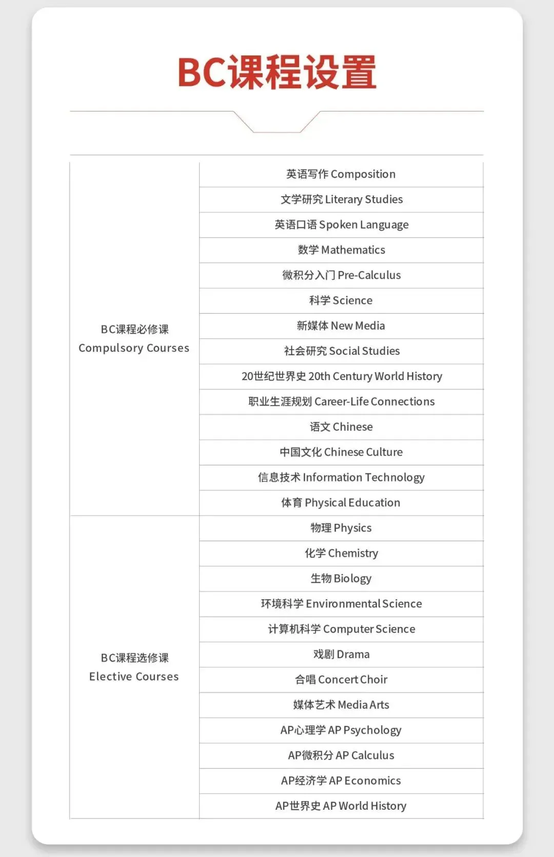2026年上海民办南模中学国际部招生简章！