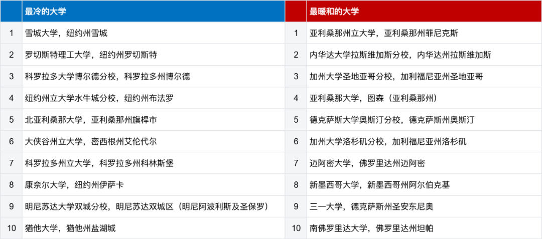 留学生择校时需要注意的因素有哪些？