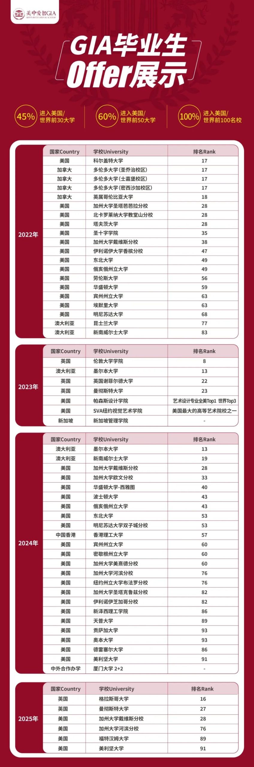 成都择校 | 美中国际爱智学校GIA正式成为Cognia认证学校！