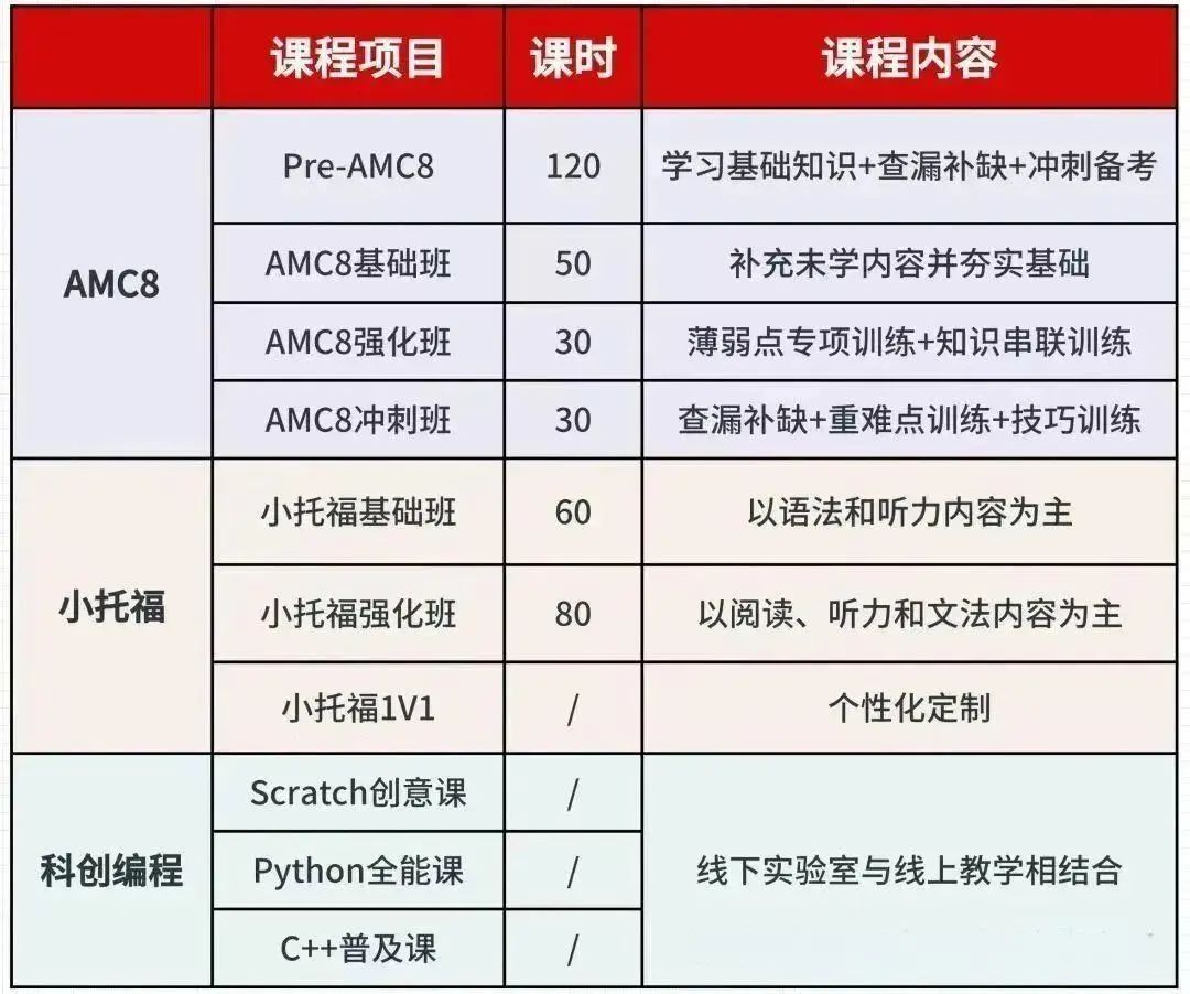2026年上海三公备考难吗？上海浦东/徐汇/虹桥三公专项培训
