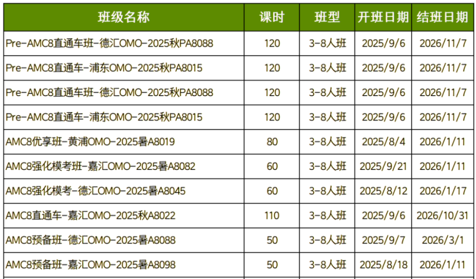 浦东AMC8课程培训 | top名师教学助力冲刺AMC8前1%~