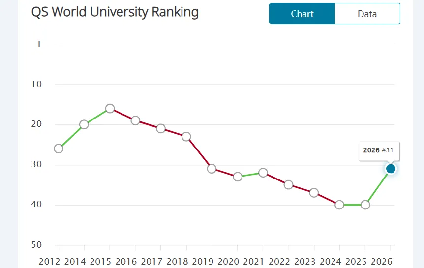从排名到专业再到学生就读体验，英国这几所大学凭啥成中国学生“终身保值款”？
