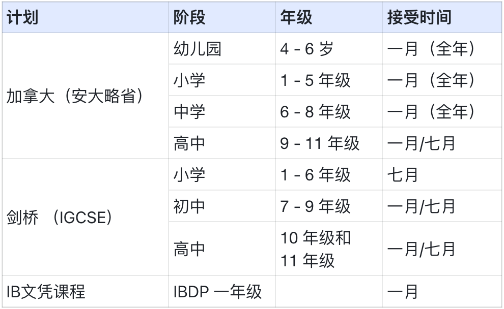 马来西亚双威国际学校（SIS）｜加拿大+英式+IB课程都能选的学校全方位详解