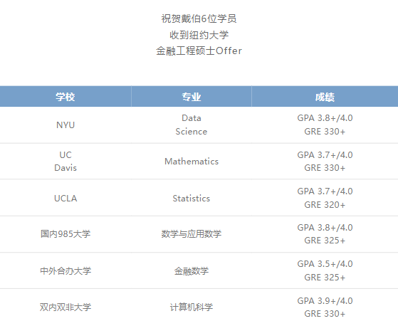 纯金融类专业为何“不香了”？