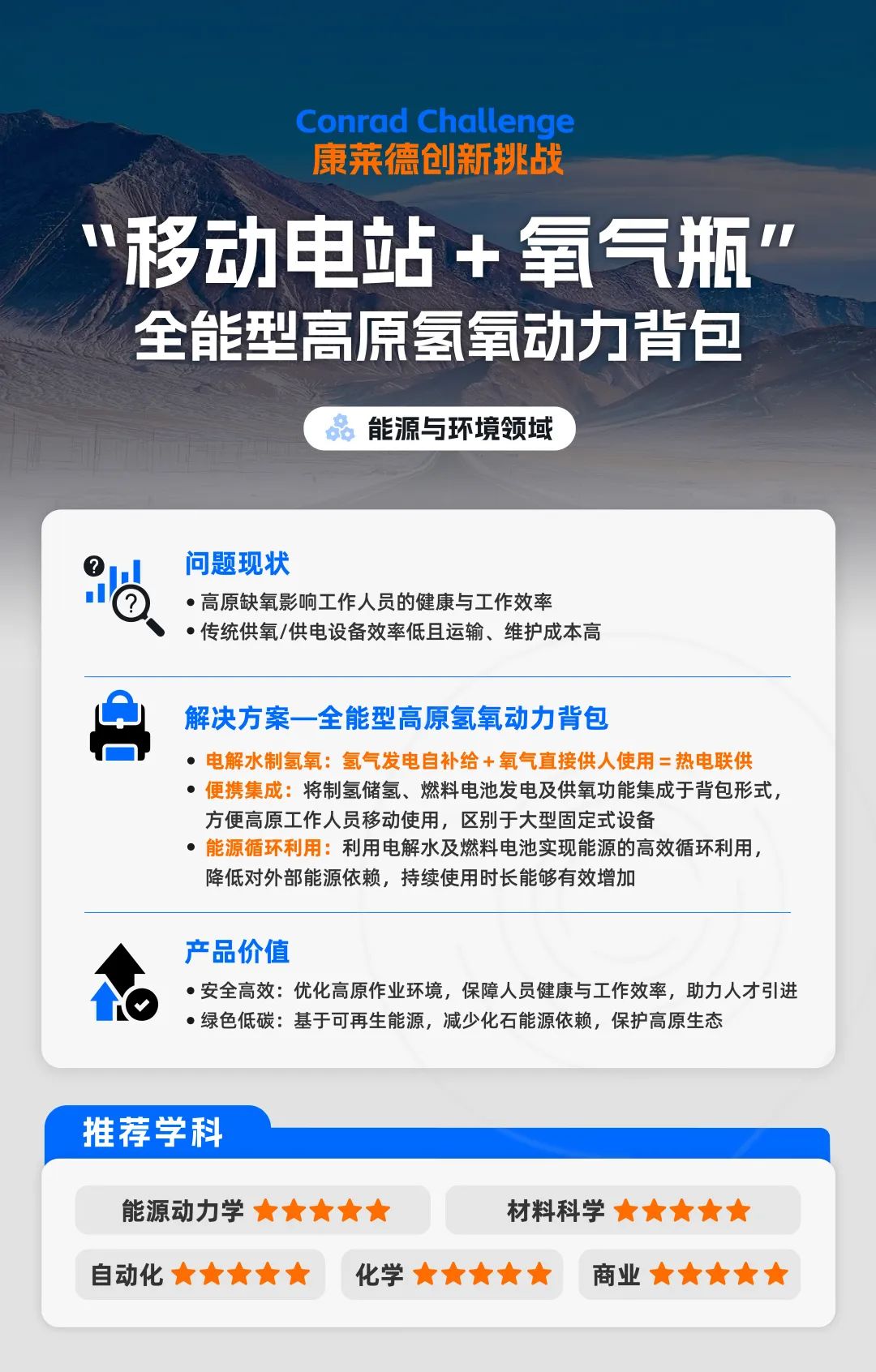 新手必看的康莱德创新挑战赛保姆级科普：25~26赛季新课题/竞赛新规/申英美本优势速览