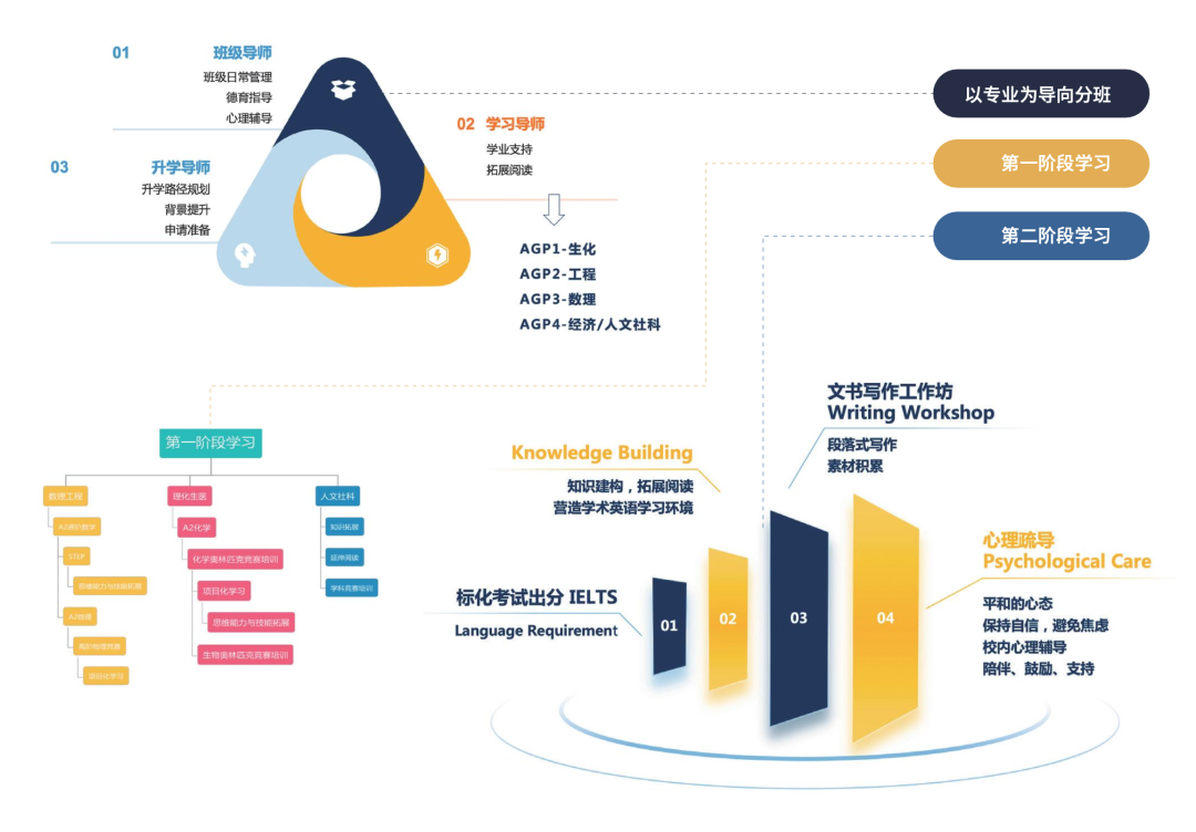 上海阿德科特IB课程8月16日开放日来了！速抢2025秋招补录名额~