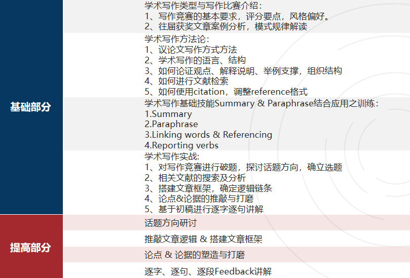 HIEEC哈佛国际经济学论文大赛 | 竞赛特点对比、时间线、主题、写作课程...一网打尽