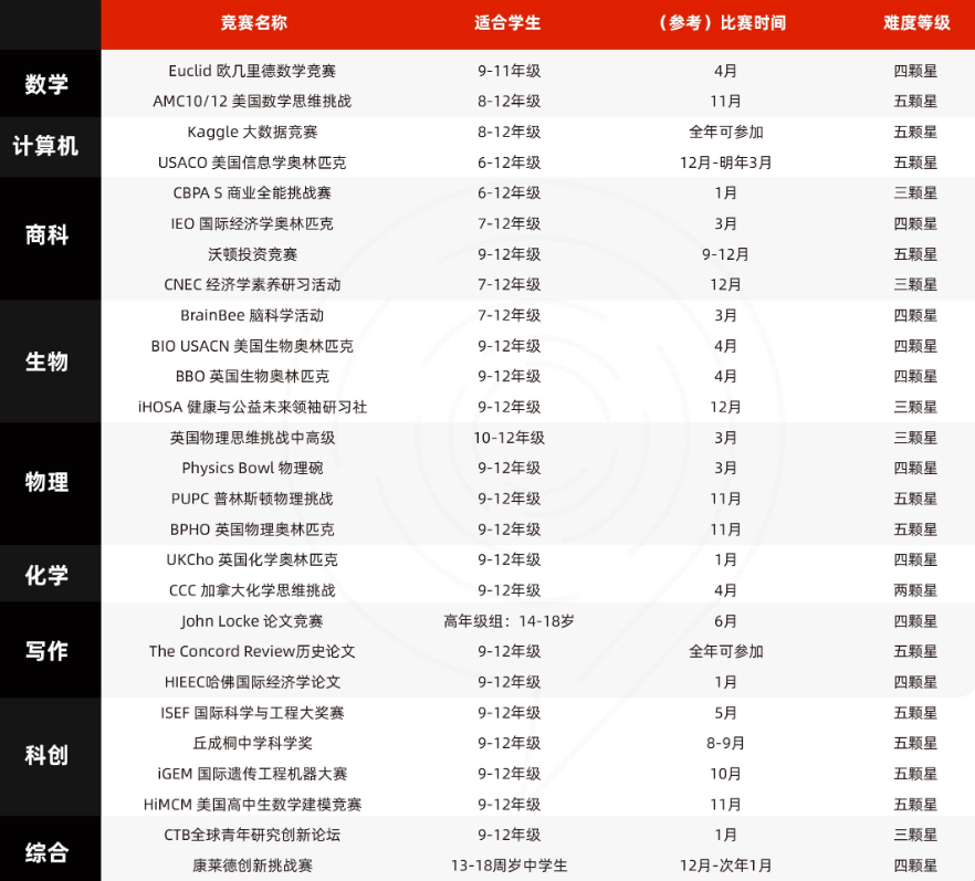 美本背景提升如何规划？11年背景提升专业机构助力爬藤
