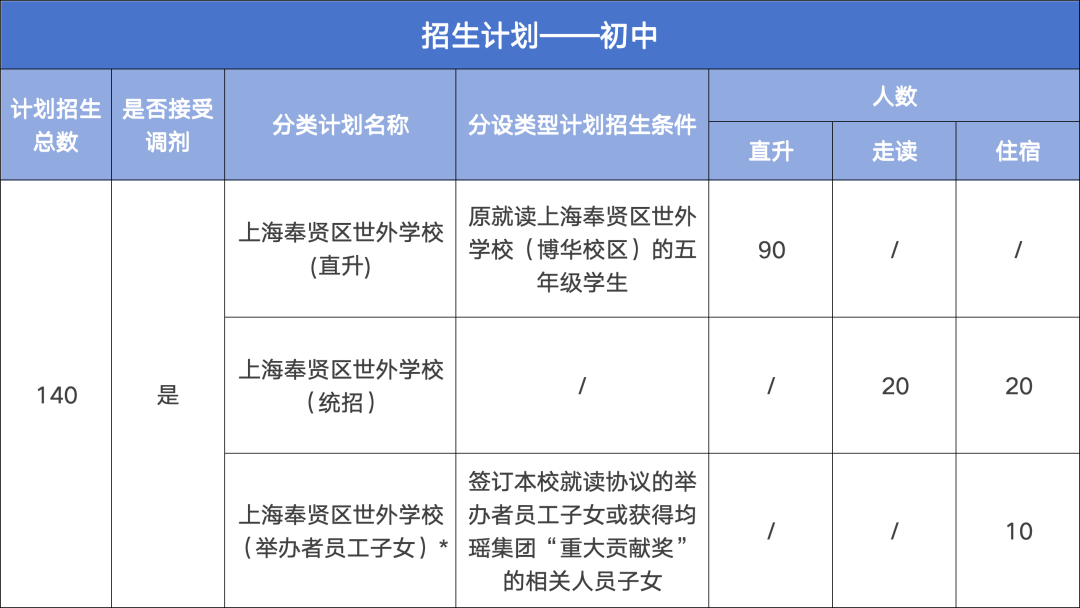 再添“世外系”新校！上海奉贤区世外学校介绍