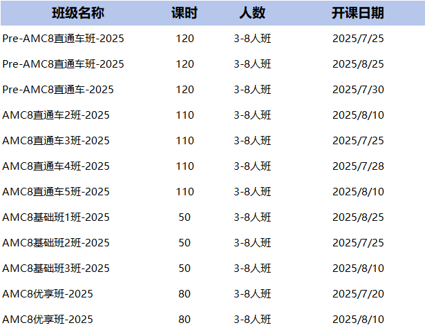 AMC8想获奖需要考多少分？机构AMC8培训课程带你冲前1%