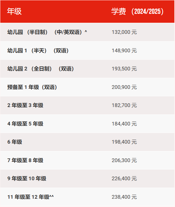 香港择校日渐火爆！香港10所知名国际学校盘点！平均学费20w HK$左右