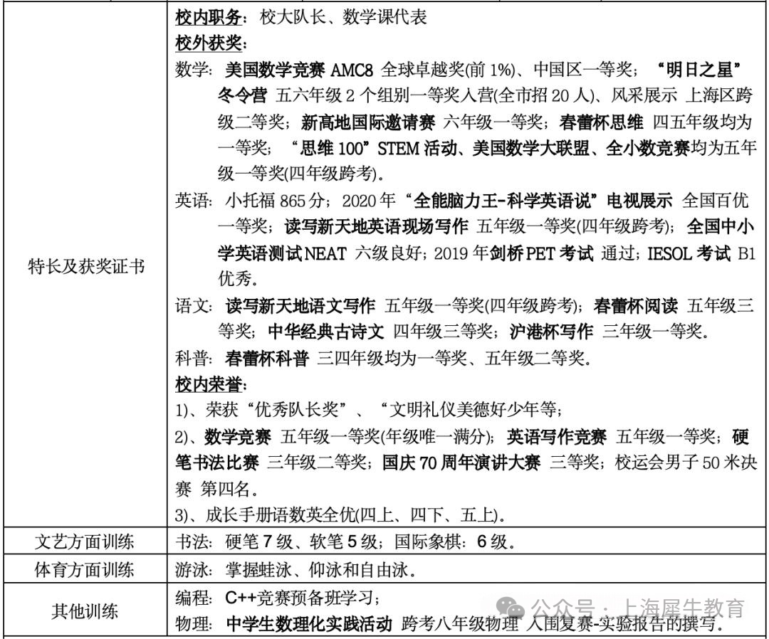 上海三公学校报名条件是啥？AMC8+小托福1v1可规划