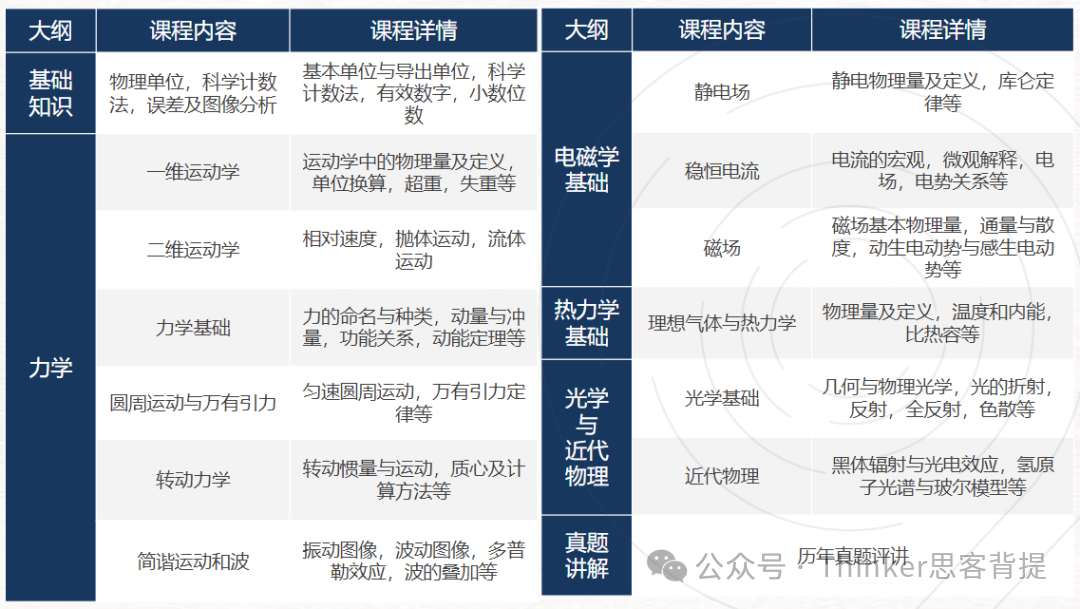 BPhO国际物理竞赛冲刺备考攻略速看！