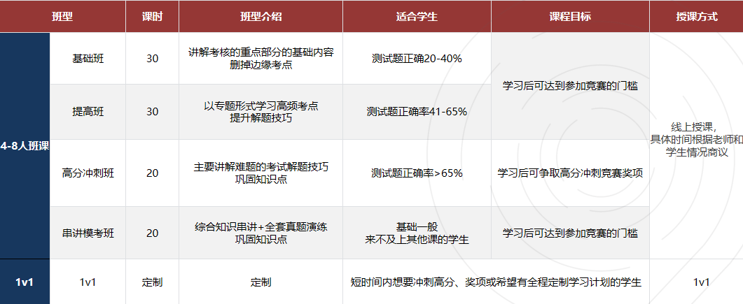 国际计算机竞赛怎么选？USACO/CCC/Kaggle超全对比解析 建议收藏~