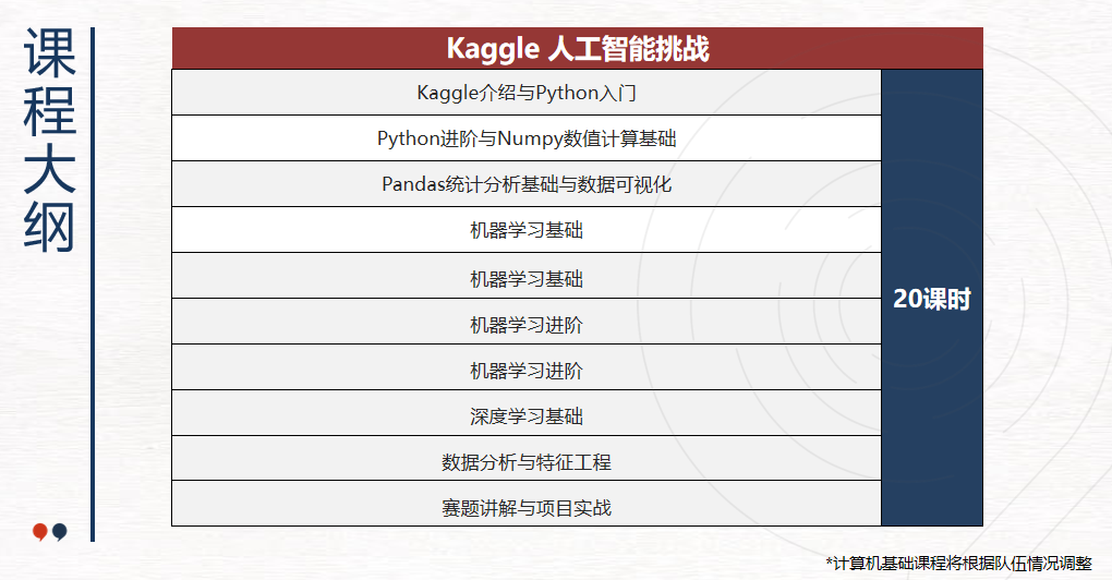 国际计算机竞赛怎么选？USACO/CCC/Kaggle超全对比解析 建议收藏~