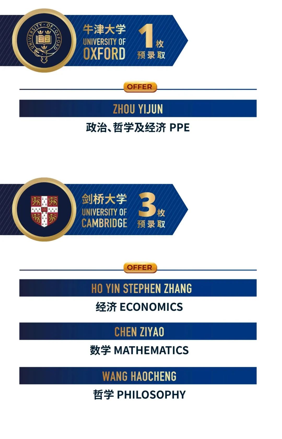 2026春招抢先看！光华启迪、圣华紫竹、UEC……上海热门国际高中课程/学费/升学盘点！