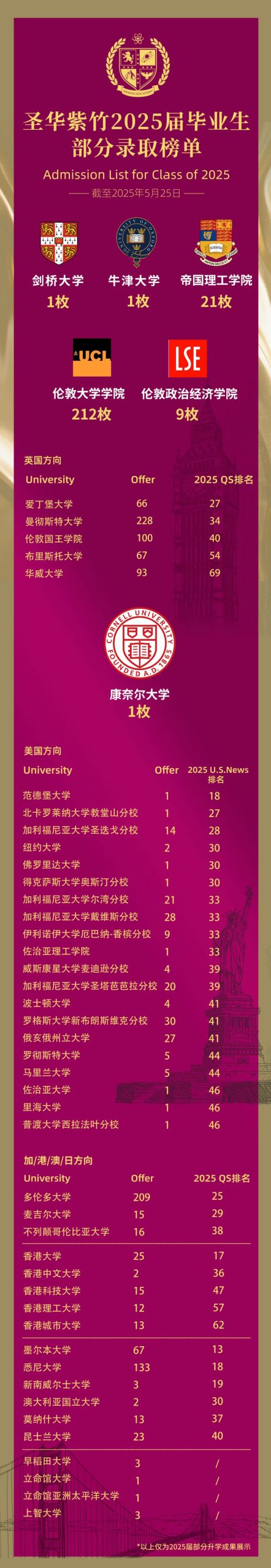 2026春招抢先看！光华启迪、圣华紫竹、UEC……上海热门国际高中课程/学费/升学盘点！