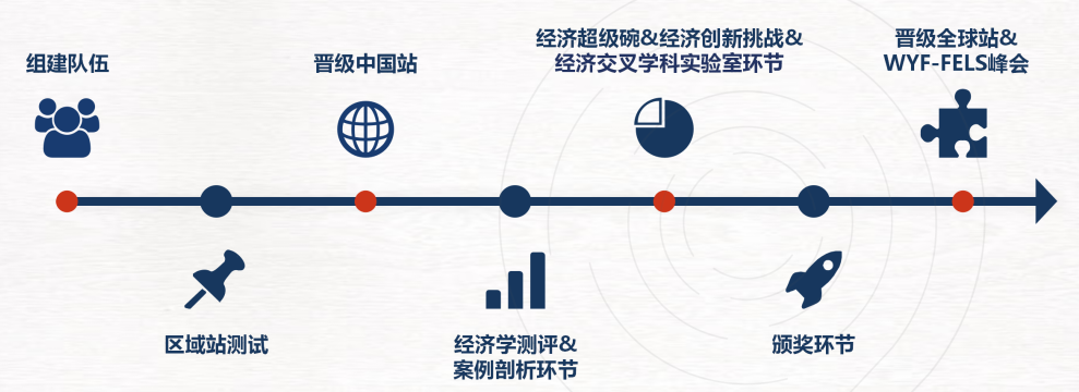 未来申请商科方向的国际生一定要看！一文详解NEC商赛组队信息/跨校新规/角色分工/赛制，文末附NEC商赛历年真题