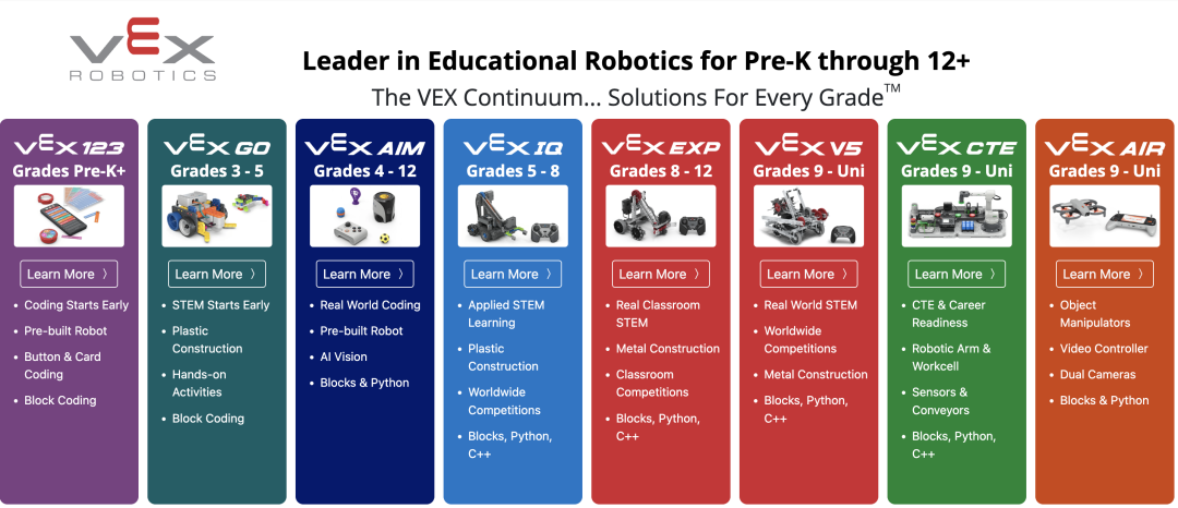 超全 VEX 竞赛体系解析！不同年龄段该怎么选？