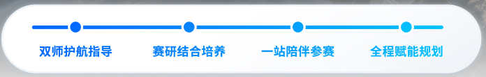 【STEM+商科】康莱德创新挑战赛适合哪些学生参加？ 有什么用？附25-26年康莱德新课题